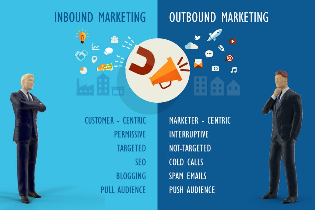 inbound marketing vs Outbound marketing